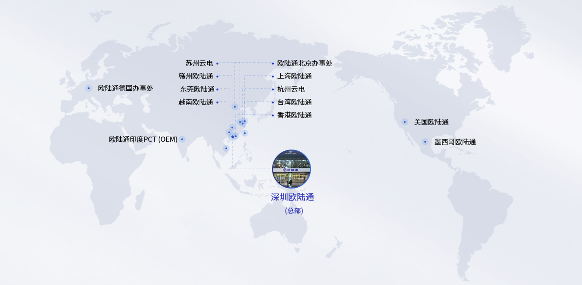 全球戰(zhàn)略布局