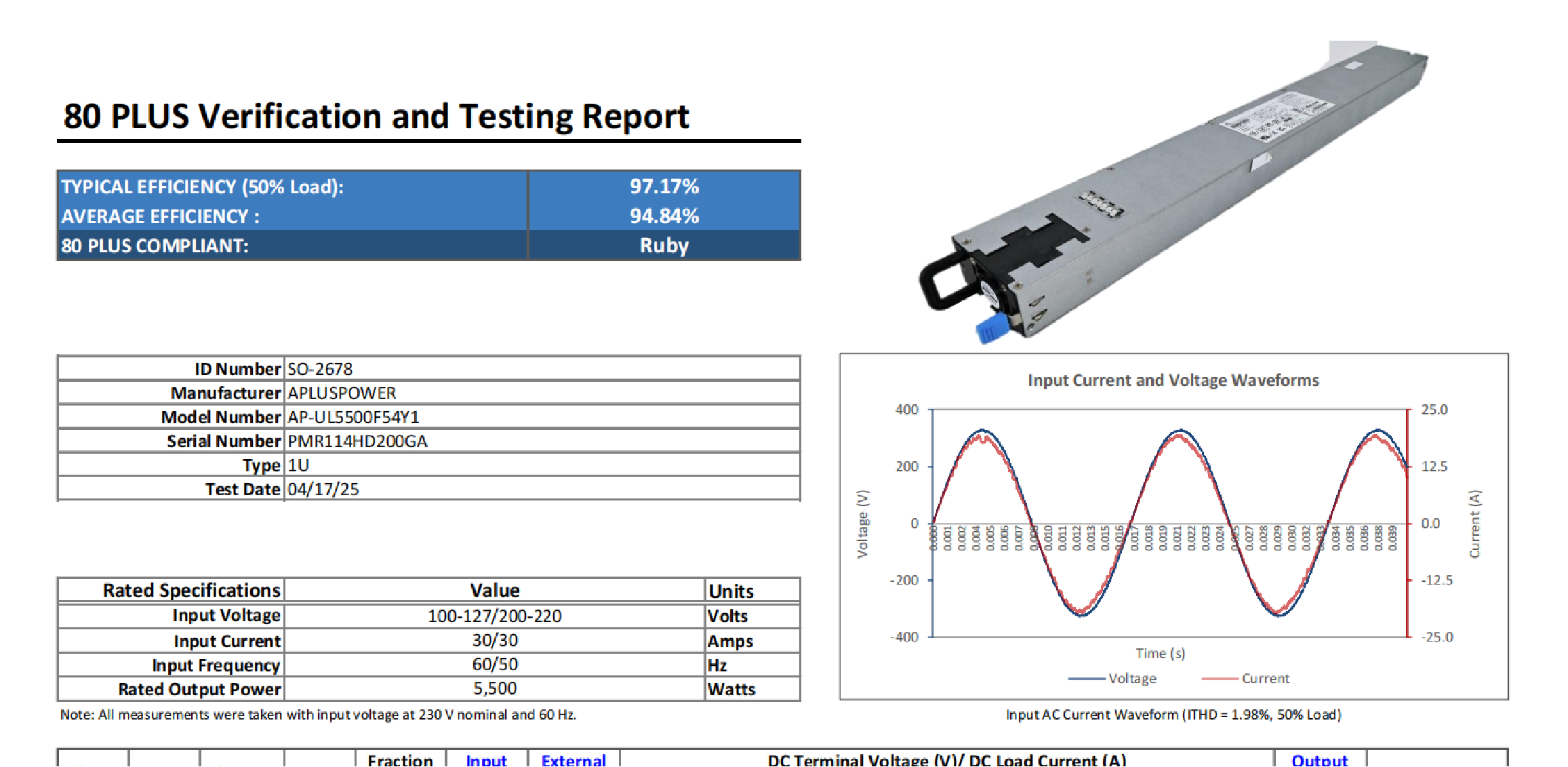 歐陸通5.5kW AI服務(wù)器電源獲80Plus Ruby認(rèn)證，全球電網(wǎng)無縫適配
